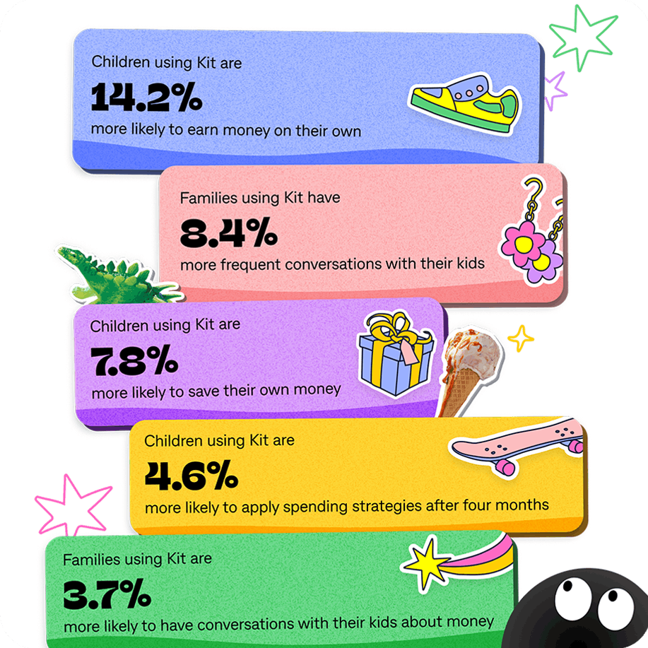 Kit's financial capability infographic